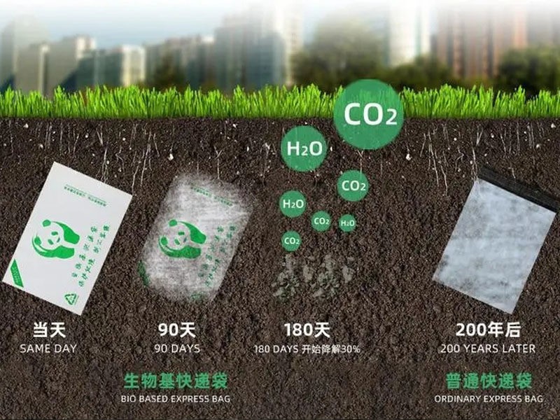全降解塑料袋和伪降解塑料袋的区别？